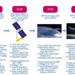 اولین نیروگاه خورشیدی جهان در مدار زمین به زودی + تصاویر
