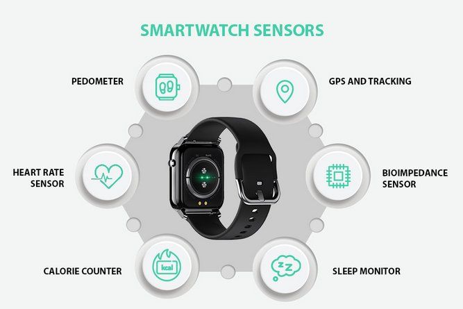 مهمترین سنسورهای ساعت هوشمند