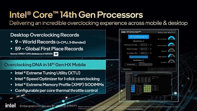 پردازنده‌های نسل چهارده سری HX