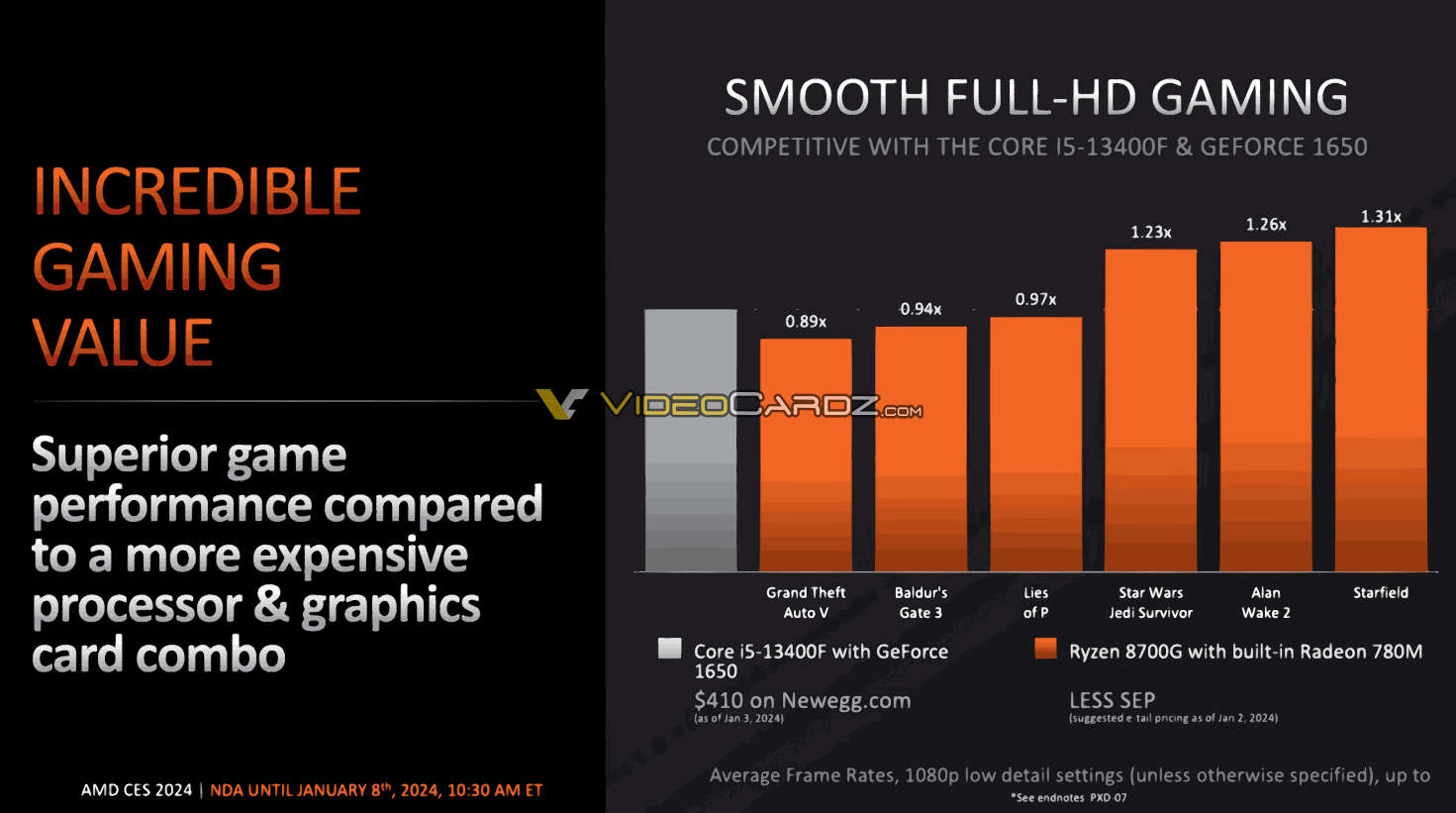 8700G شرکت AMD ردر مقایسه Core i5-13400F به همراه کارت گرافیک دسکتاپ GTX 1650