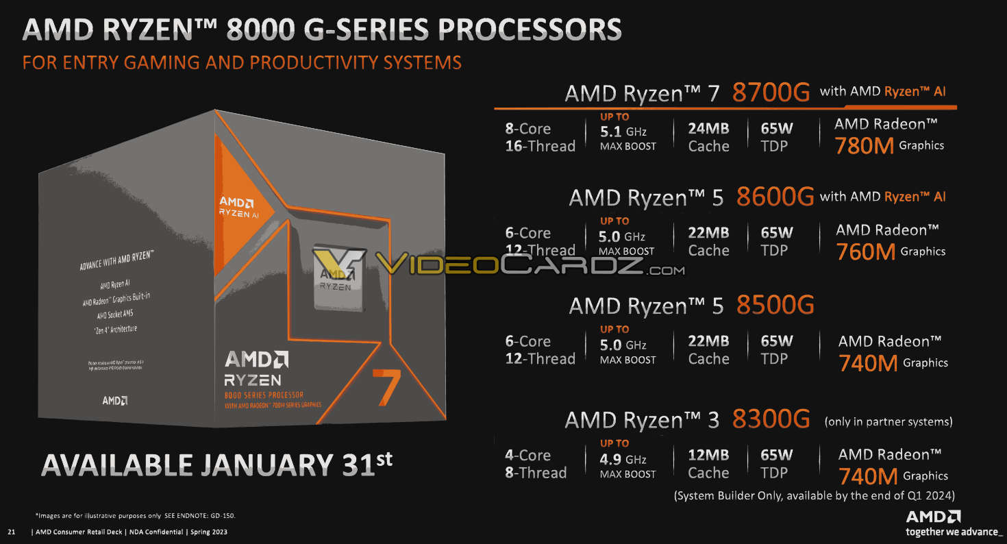 مشخصات پردازنده های AMD Ryzen 8000G