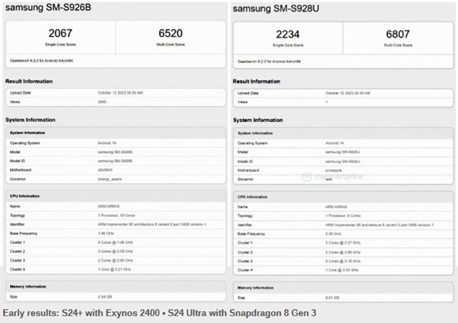 کاهش فاصله بنچمارک GeekBench تراشه Exynos 2400 با Snapdragon 8 Gen 3