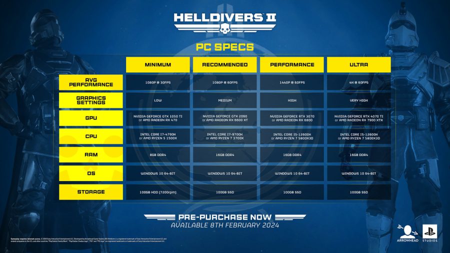 سیستم مورد نیاز Helldivers 2 اعلام شد؛ نیاز به ۱۰۰ گیگابایت فضای ذخیره‌سازی