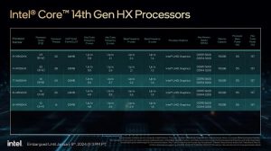 پردازنده‌های نسل چهارده سری HX اینتل برای غوغا در لپ‌تاپ‌های گیمینگ معرفی شدند