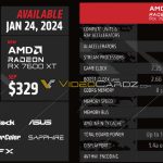 قیمت و زمان عرضه کارت گرافیک AMD Radeon RX 7600 XT اعلام شد