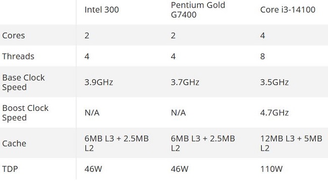 مشخصات Intel 300