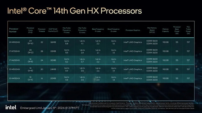پردازنده‌های نسل چهارده سری HX