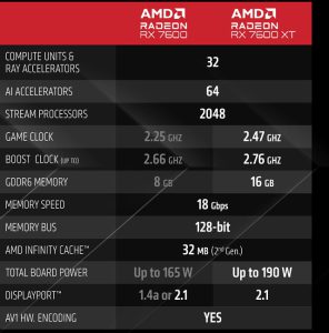 کارت گرافیک 16 گیگابایتی AMD Radeon RX 7600 XT معرفی شد؛ قوی‌تر از RX 4060