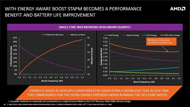 سوتی عجیب AMD در پردازنده‌های Ryzen 8000G؛ آپدیت در راه است