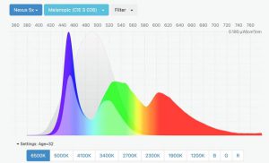 فیلتر نور آبی در اندروید چیست و بهترین اپلیکیشن آن کدام است؟
