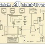 کامپیوتر هوش مصنوعی فوق کمیاب سگا متعلق به سال 1986 پیدا شد!