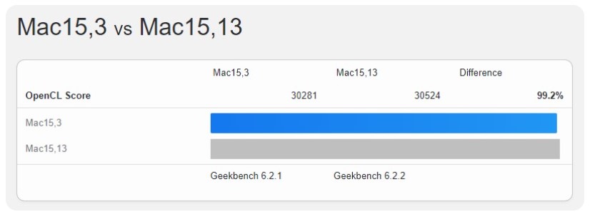 مقایسه امتیازات لپ تاپ MacBook Air 2024 اپل