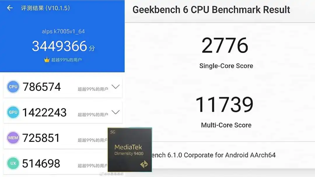 شکست تراشه اپل A18 Pro از اسنپدراگون ۸ نسل ۴ و دیمنسیتی ۹۴۰۰ در بنچمارک Geekbench