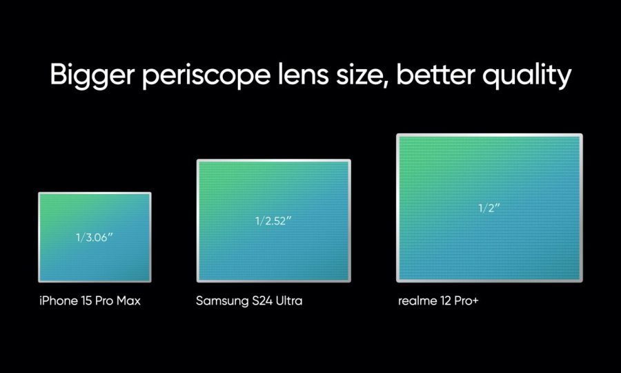 گوشی Realme 12 Pro Plus معرفی شد؛ دوربینی با بزرگترین لنز پریسکوپی تله‌فوتو