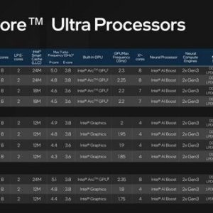 رونمایی اینتل از کم مصرف ترین CPU نسل 14؛ Core Ultra 5 115U با توان فقط 15 وات