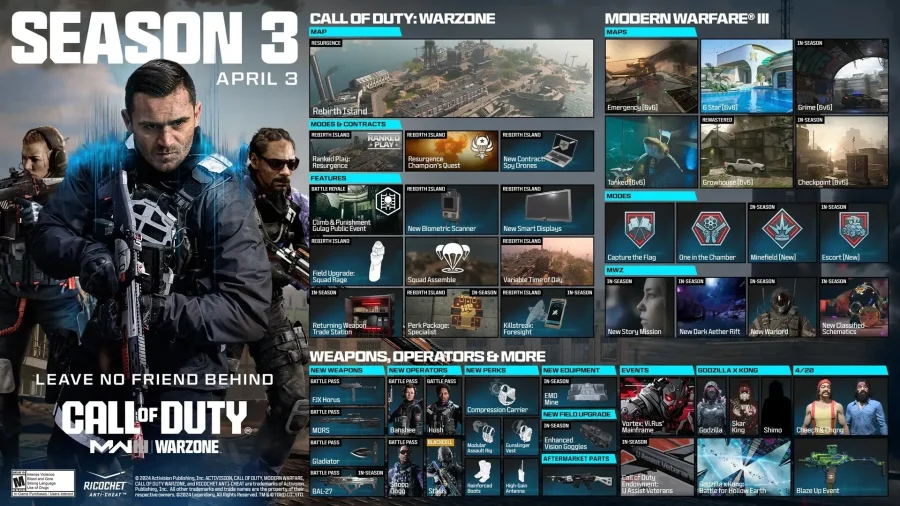 فصل سوم Call of Duty: Modern Warfare 3 و Warzone رونمایی شد