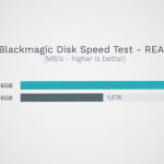 مدل پایه مک بوک ایر M3 اکنون از SSD سریع‌تر استفاده می‌کند