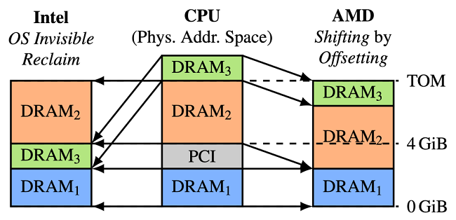 AMD-Zen-2-Zen-3-CPUs-Zenhammer-_1.png