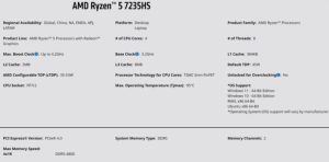 رونمایی AMD از دو پردازنده Ryzen 5 7235H و Ryzen 7 7435H با ریزمعماری +Zen 3