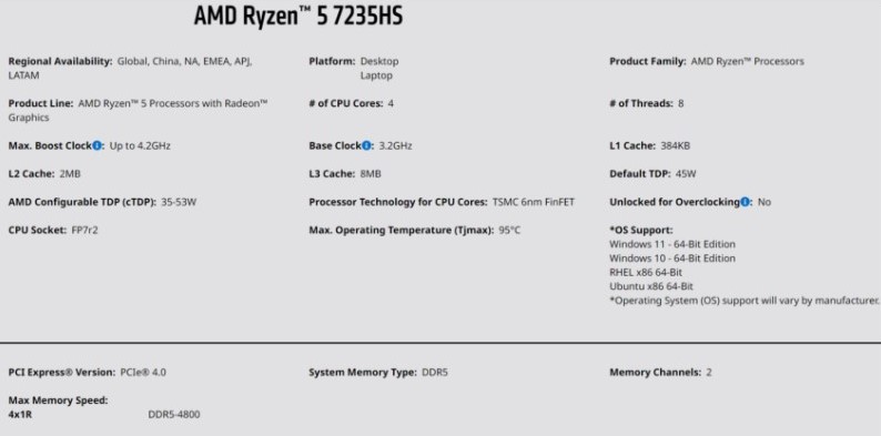 رونمایی AMD از دو پردازنده Ryzen 5 7235H و Ryzen 7 7435H با ریزمعماری +Zen 3