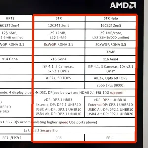 مشخصات APUهای نسل بعدی AMD فاش شد