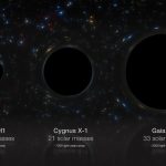 کشف بزرگترین سیاه چاله در کهکشان راه شیری
