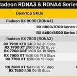 انتظار بیشتر از حافظه 18 گیگاهرتزی از AMD RDNA4 نداشته باشید