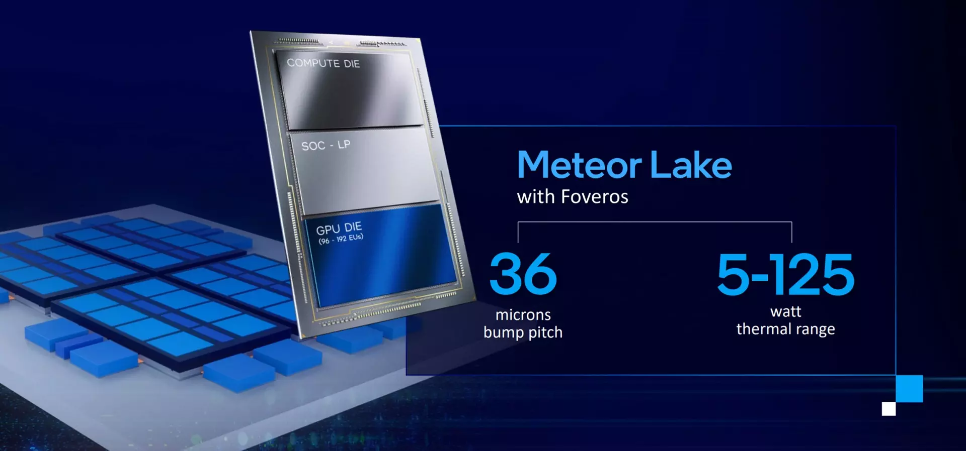 پردازنده های نسل چهاردهم اینتل Meteor Lake