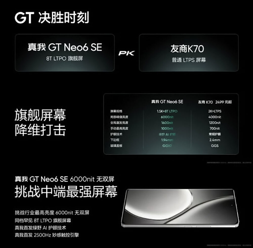 ریلمی GT Neo 6 SE با Snapdragon 7+ Gen 3 و نمایشگر ۶۰۰۰ نیت معرفی شد: فقط ۲۳۵ دلار