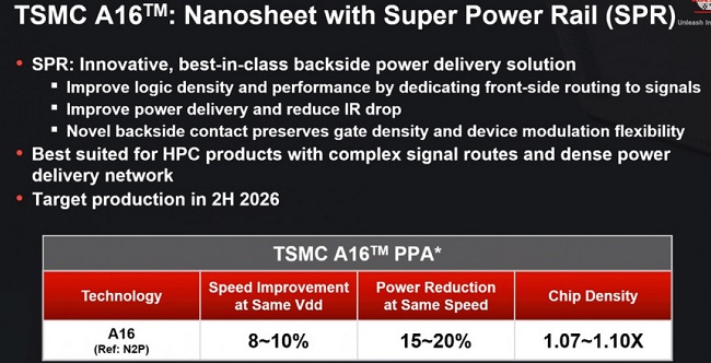 مزایای فناوری ساخت 1.6 نانومتری TSMC