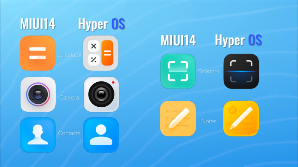 مقایسه رابط کاربری HyperOS و MIUI