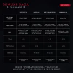سیستم مورد نیاز بازی Senua’s Saga: Hellblade 2