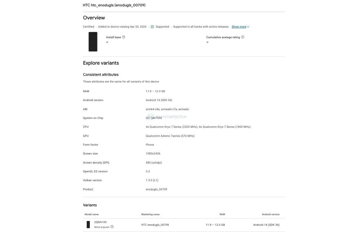 گوشی HTC U24 Pro با تراشه اسنپدراگون و نمایشگر خمیده در کنسول گوگل پلی مشاهده شد